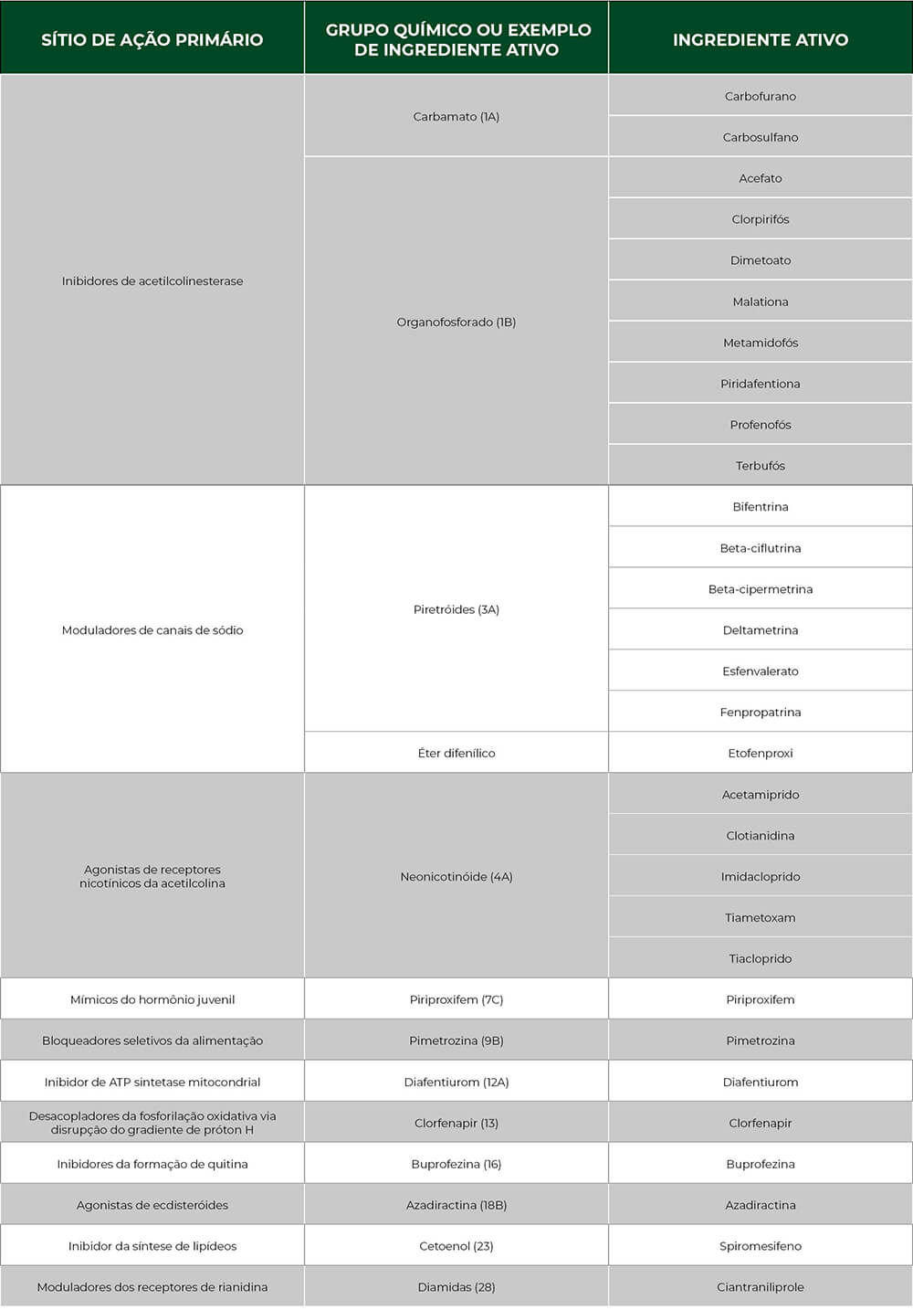 promip manejo integrado pragas controle biologico mip experience artigo mosca branca tabela