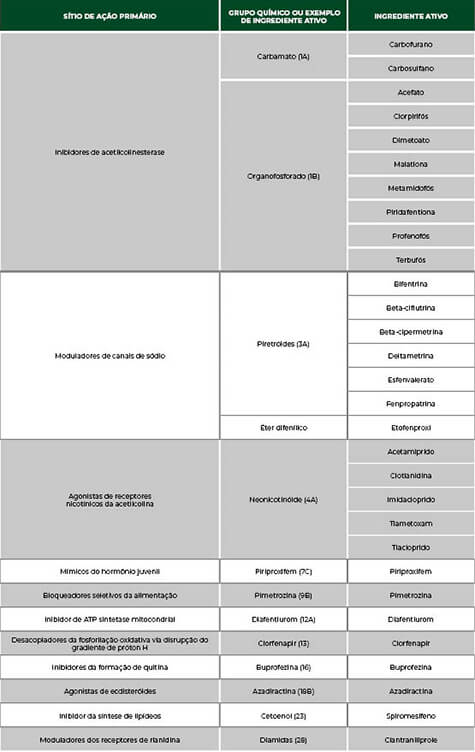 promip manejo integrado pragas controle biologico mip experience artigo mosca branca tabela mobile